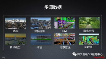 大數(shù)據(jù)與人工智能時(shí)代GIS軟件的演進(jìn)與AI基礎(chǔ)軟件開(kāi)發(fā)的融合創(chuàng)新