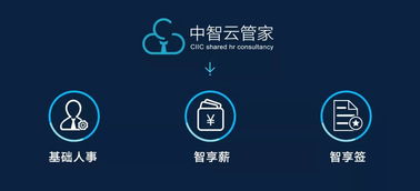 錢(qián)少事多責(zé)任重？互聯(lián)網(wǎng)技術(shù)賦能，讓工作效率事半功倍