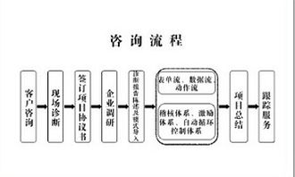 賽德咨詢 驅動臺州企業變革，探索工廠效率提升新模式